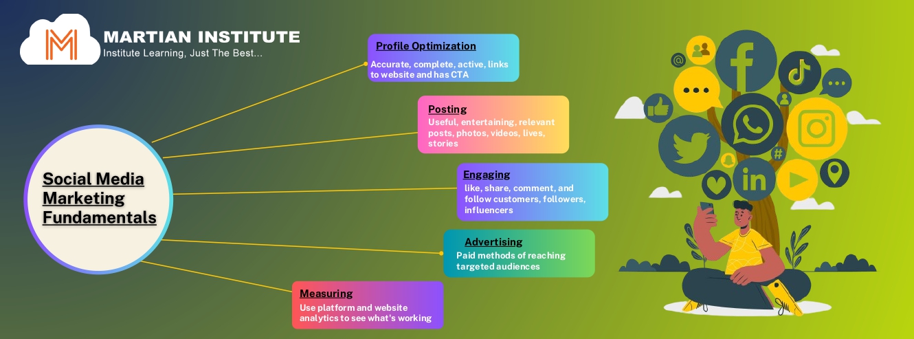 social-media-marketing-course-near-me | martian institute